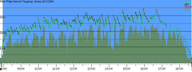 Barometer